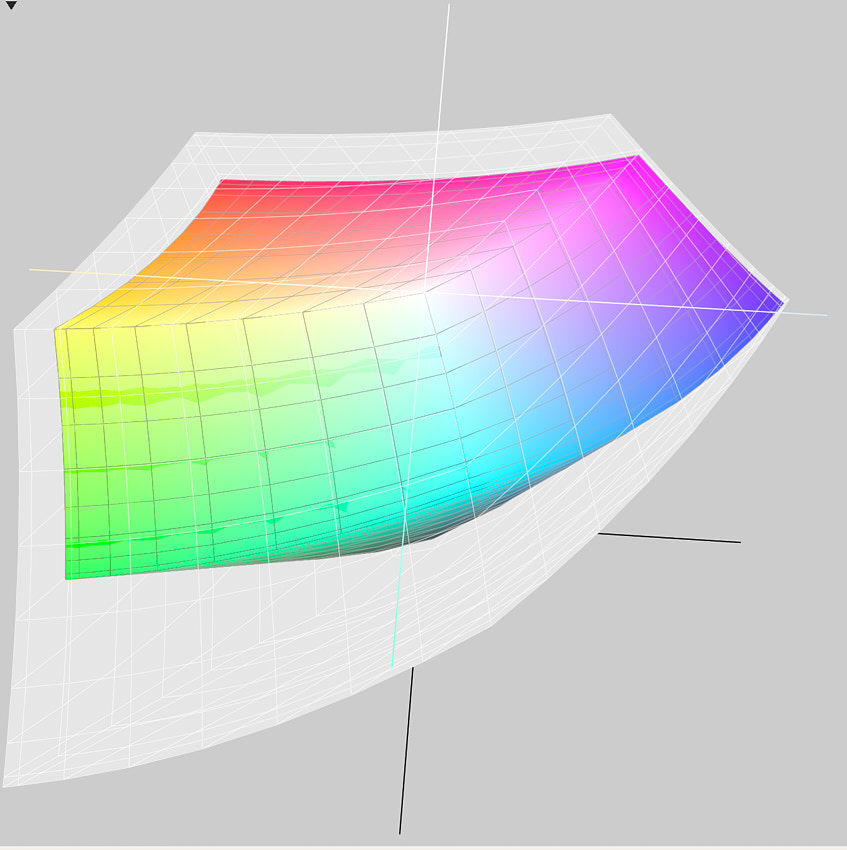Farbraumvergleich AdobeRGB (grau) gegen sRGB (farbig)
