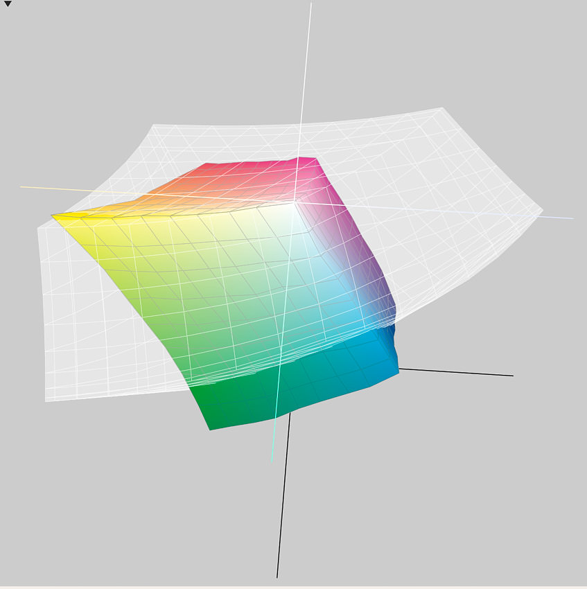 Farbraumvergleich sRGB (grau) gegen Standard CMYK (farbig)