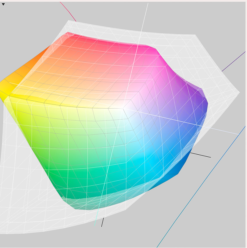 Farbraumvergleich AdobeRGB (grau) gegen CMYK Canon aus Papier glossy (farbig)